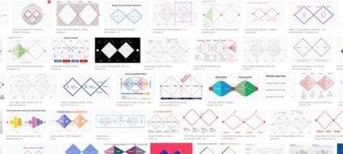 The Double Diamond: A universally accepted depiction of the design process